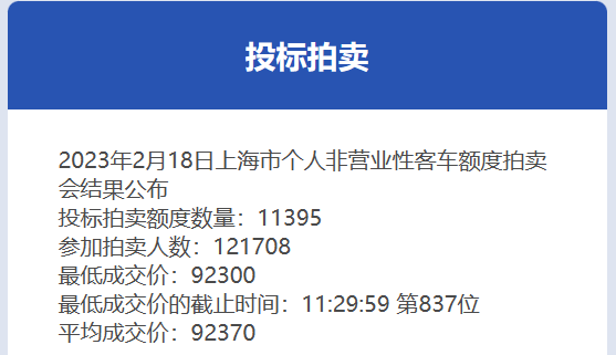 2月份滬牌拍賣結(jié)果公布,你拍中了嗎？