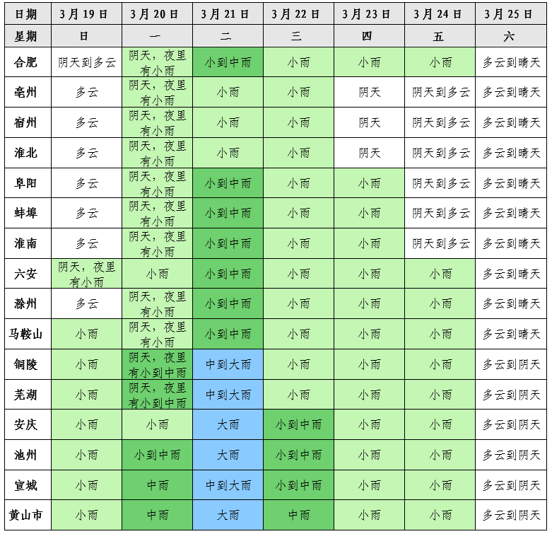 安徽省將迎大雨、暴雨，還有大降溫！