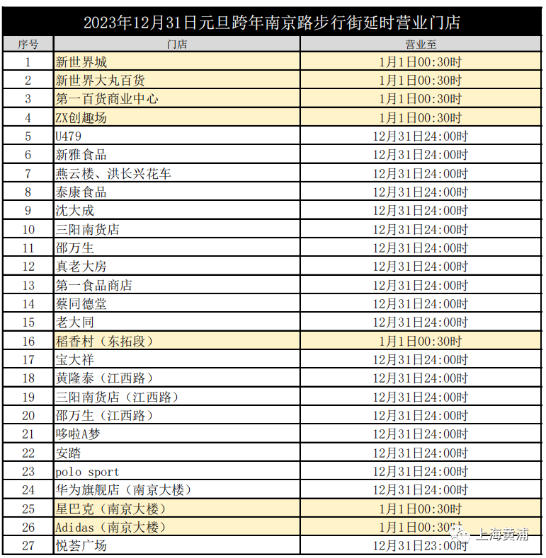 12月31日），上海市南京路眾商家將延時(shí)營(yíng)業(yè)（附名單）